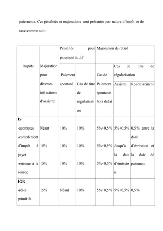 Coût Fiscal au Maroc et Optimisation fiscale