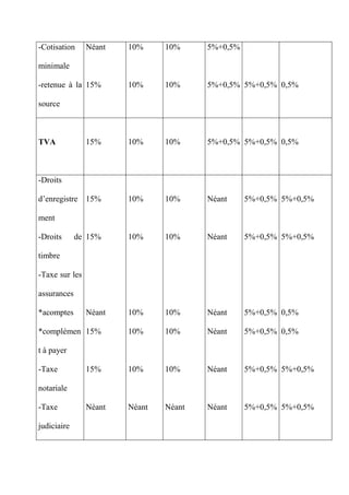 Coût Fiscal au Maroc et Optimisation fiscale