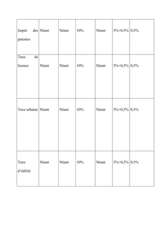 Coût Fiscal au Maroc et Optimisation fiscale