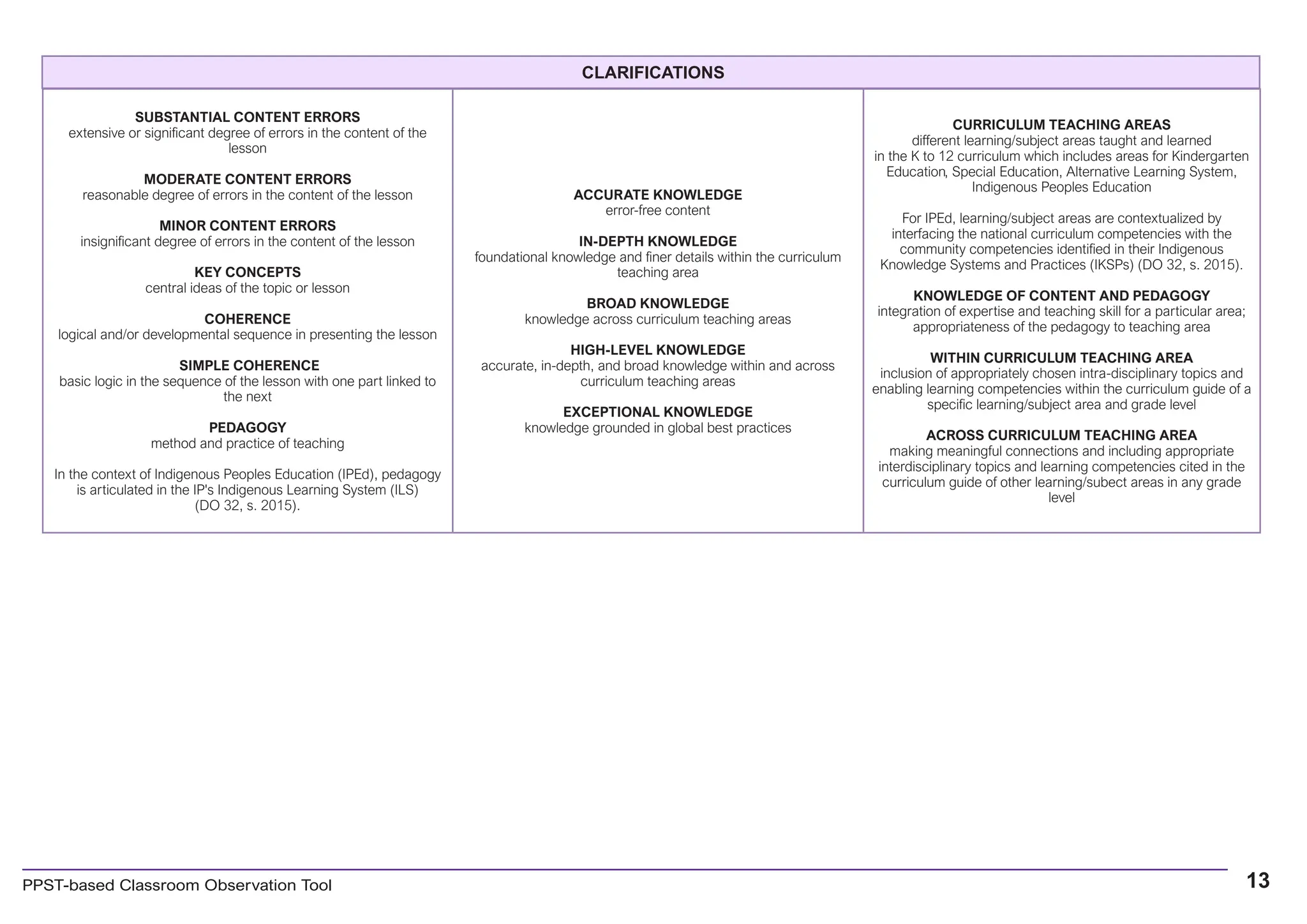 Observation Tools R6 Classroom Observation Tools for Teachers | PDF