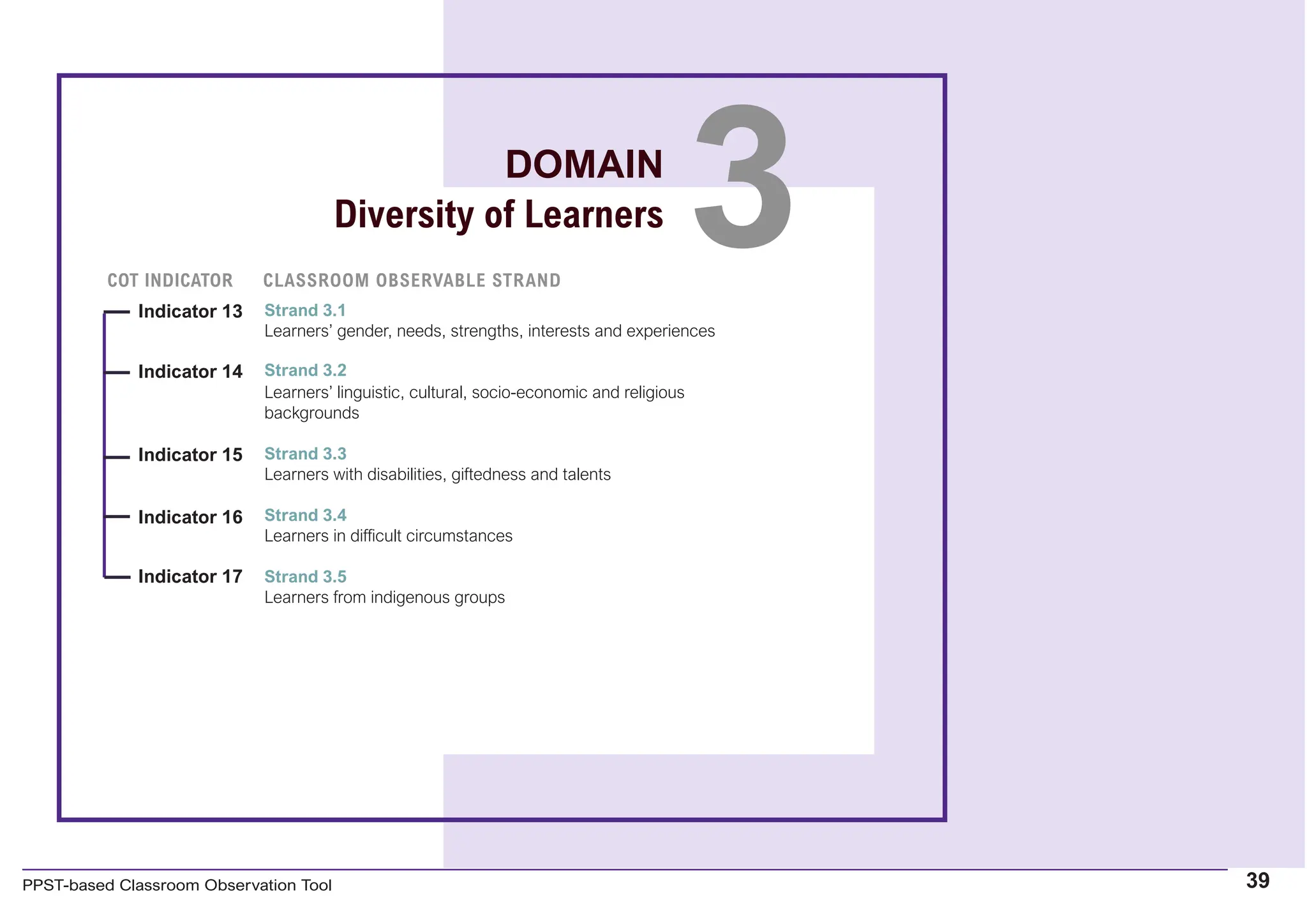 Classroom Observation Tools For Teachers Pdf