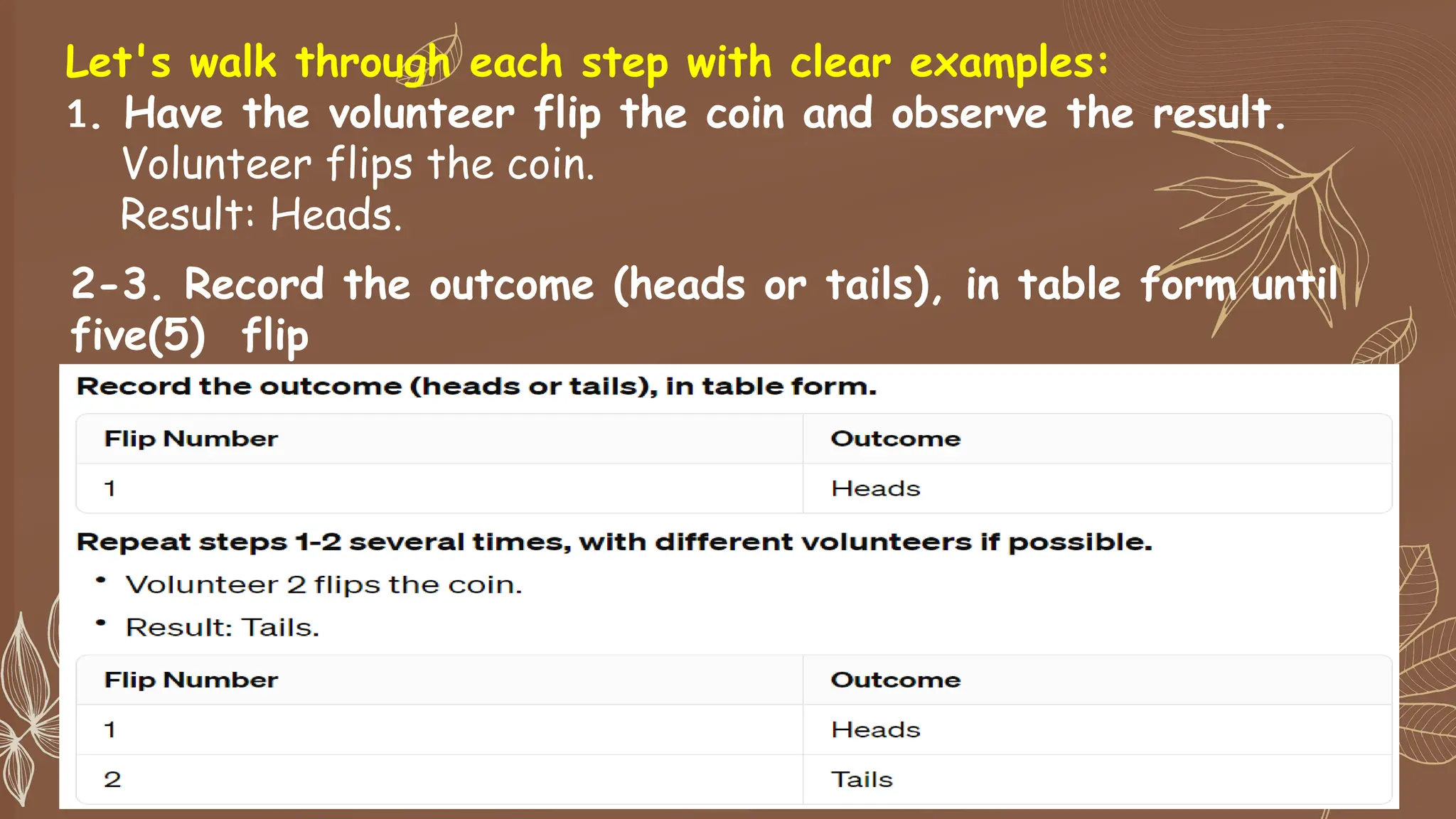 Let's walk through each step with clear examples:
1. Have the volunteer flip the coin and observe the result.
Volunteer flips the coin.
Result: Heads.
2-3. Record the outcome (heads or tails), in table form until
five(5) flip
 