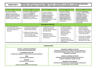 INDICATOR 4
Manages classroom structure to engage learners, individually or in groups, in meaningful exploration,
discovery and hands-on activities within a range of physical and learning environments
3 4 5 6 7
The teacher manages
classroom structure and
engages only some learners in
discovery or hands-on learning
activities within a range of
physical learning environments.
The teacher manages classroom
structure and engages the
majority of the learners in
discovery and hands-on learning
activities within a range of
physical learning environments.
The teacher manages
classroom structure and
engages most learners in
meaningful exploration,
discovery and hands-on
learning activities within a range
of physical learning
environments.
The teacher manages
classroom structure and
engages all learners in
meaningful exploration,
discovery and hands-on
learning activities within a
range of physical learning
environments.
The teacher organizes and
maintains classroom structure
and engages learners,
individually or in groups, in
meaningful exploration,
discovery and hands-on
learning activities within a
range of physical learning
environments.
FEATURES OF PRACTICE
1. Only some learners work
productively within the allotted
time, physical space and
resources.
1. The classroom layout is simple
and somewhat suitable for
different learning activities.
2. Majority of the learners work
productively within the allotted
time and physical space,
using the available resources.
1. The classroom layout and
available resources are
generally suitable for different
learning activities.
2. Most learners work
productively within the
allotted time, physical space
and resources.
1. The teacher keeps the
learning environment free
from congestion and
facilitates activities
appropriate within the
physical learning
environment.
2. All learners work
productively within the
allotted time, physical space
and resources.
1. The teacher utilizes
proactive classroom
structure management
practices to support flexible
movement of the learners
in all learning activities.
2. Learners are fully engaged
in all activities by utilizing
optimal space and time,
appropriate to their needs.
CLARIFICATIONS
PHYSICAL LEARNING ENVIRONMENT
any area where learning takes place
CLASSROOM STRUCTURE
includes the arrangement of chairs, tables, and other equipment
SOME
less than half of the learners
MAJORITY
more than half of the learners
MOST
almost all, approaching 100% of the learners
DISCOVERY LEARNING ACTIVITIES
activities that require learners to draw on their past experiences
and existing knowledge to discover facts, relationships, and new
knowledge to be learned
HANDS-ON LEARNING ACTIVITIES
activities that require physical participation of learners to
construct, consolidate or explain concepts
MEANINGFUL EXPLORATION
activities that lead to learners’ full understanding of concepts and
how they relate to other concepts
 