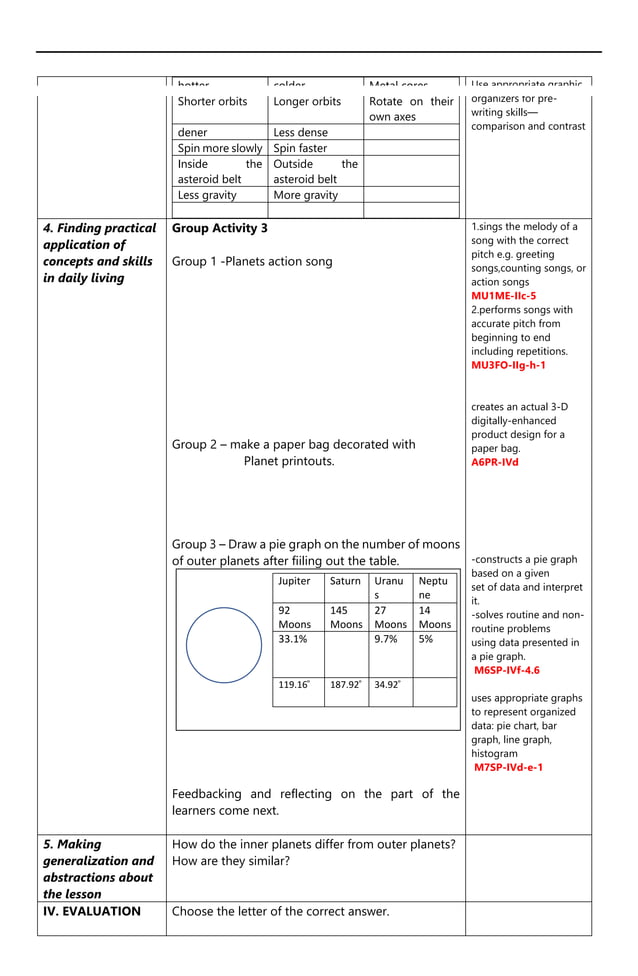THE GRADE- 6 COT- SOLAR SYSTEM LESSON PLAN | DOCX