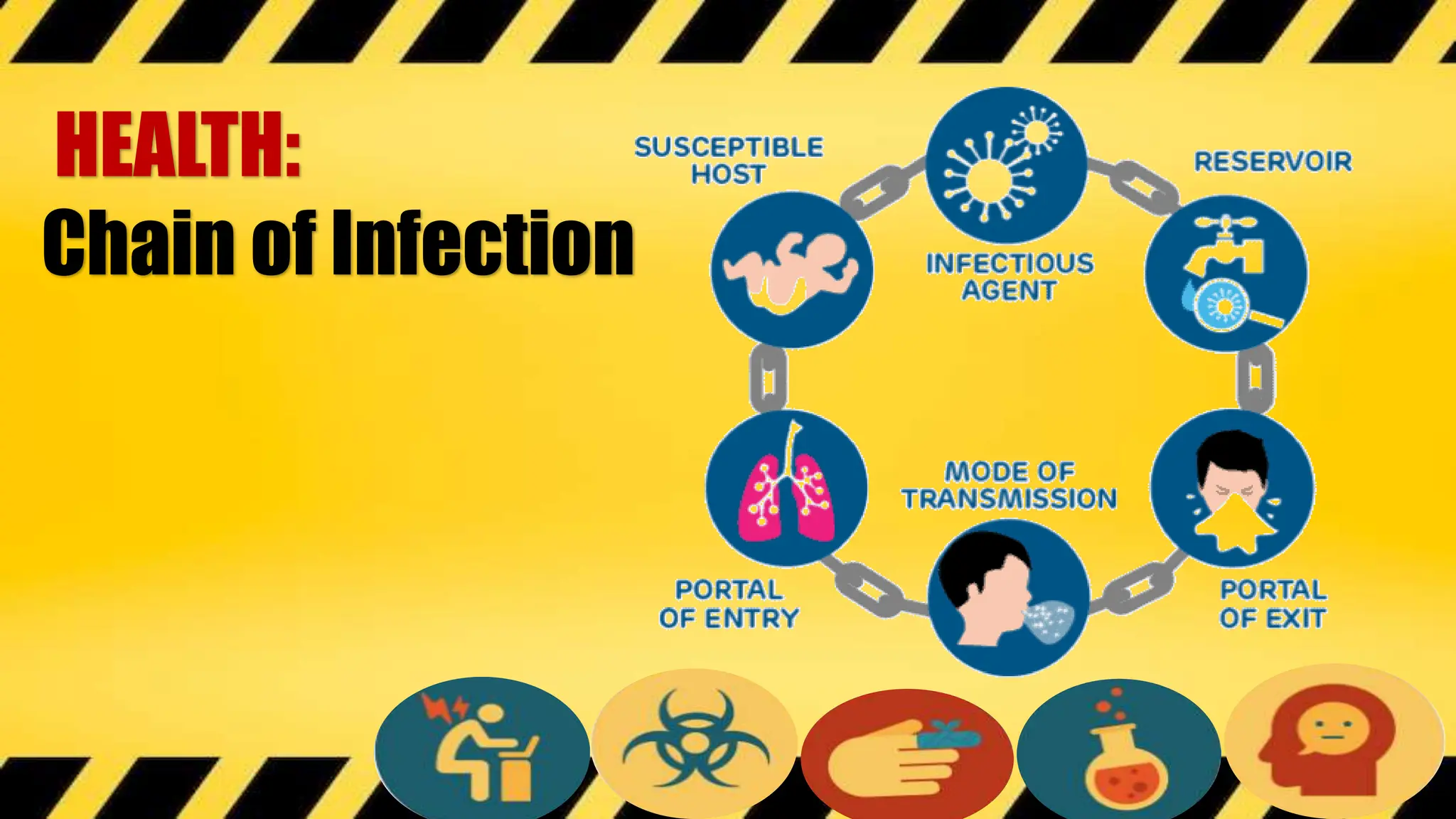 HEALTH:
Chain of Infection
 