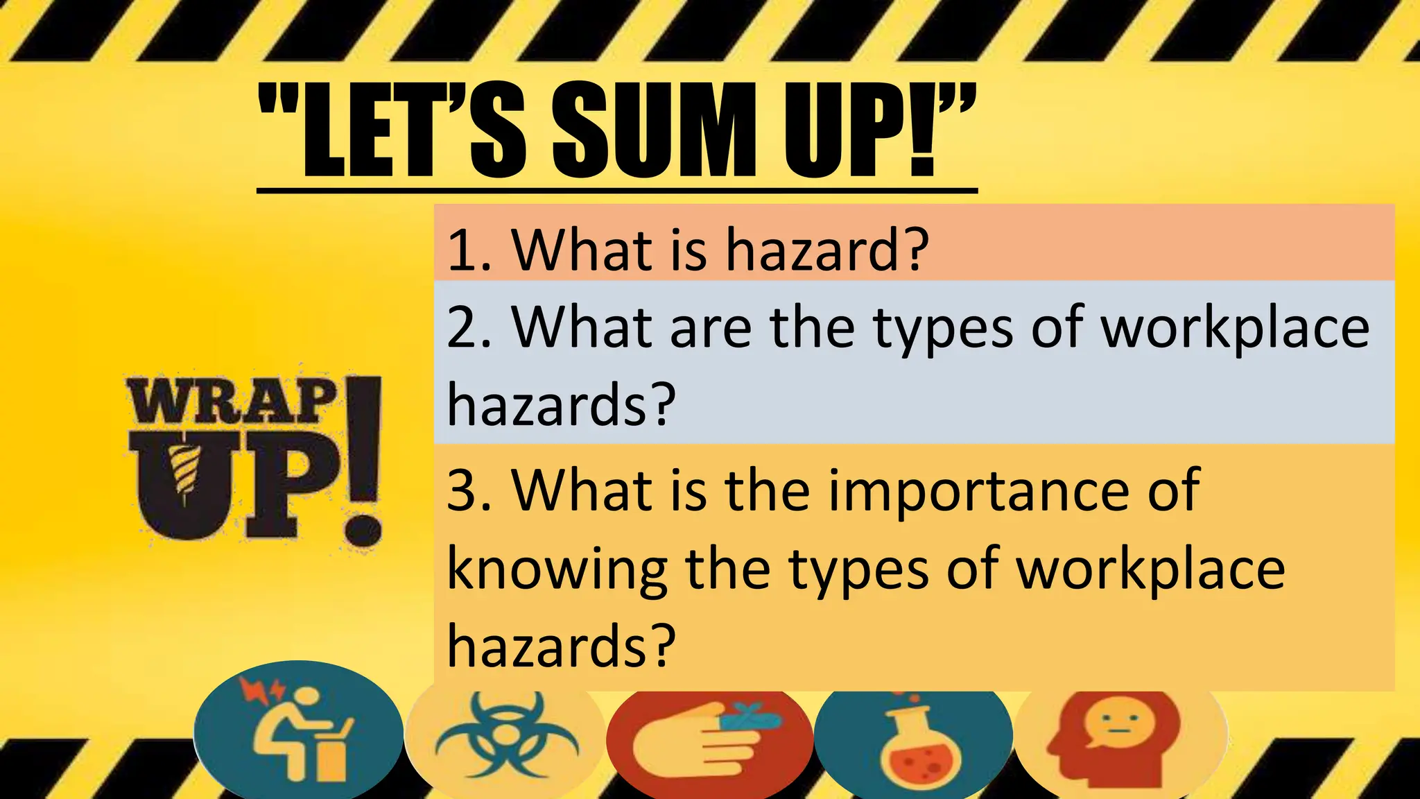 1. What is hazard?
2. What are the types of workplace
hazards?
3. What is the importance of
knowing the types of workplace
hazards?
"LET’S SUM UP!”
 