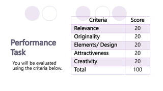 You will be evaluated
using the criteria below.
Criteria Score
Relevance 20
Originality 20
Elements/ Design 20
Attractiveness 20
Creativity 20
Total 100
 