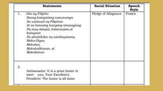 TYPES OF SPEECH STYLE in Oral Communication | PPTX
