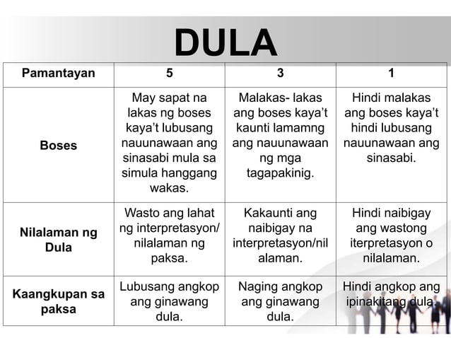 Iba't ibang uri ng kontemporaryong Isyu  PPT