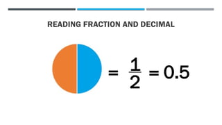 READING FRACTION AND DECIMAL
= 1
2 = 0.5
 