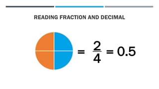 READING FRACTION AND DECIMAL
= 2
4
0.5
=
 