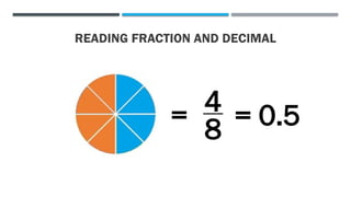READING FRACTION AND DECIMAL
= 4
8 = 0.5
 