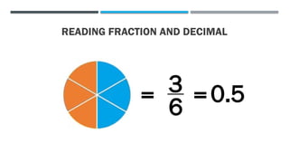 READING FRACTION AND DECIMAL
= 3
6 =0.5
 