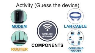 Activity (Guess the device)
ROUTER
MODEM LAN CABLE
COMPUTING
DEVICES
WIRELESS
NETWORK
COMPONENTS
 