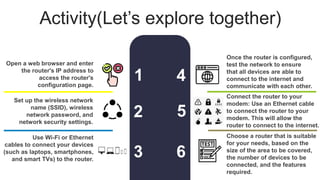 Activity(Let’s explore together)
Once the router is configured,
test the network to ensure
that all devices are able to
connect to the internet and
communicate with each other.
Set up the wireless network
name (SSID), wireless
network password, and
network security settings.
Choose a router that is suitable
for your needs, based on the
size of the area to be covered,
the number of devices to be
connected, and the features
required.
Open a web browser and enter
the router's IP address to
access the router's
configuration page.
Use Wi-Fi or Ethernet
cables to connect your devices
(such as laptops, smartphones,
and smart TVs) to the router.
Connect the router to your
modem: Use an Ethernet cable
to connect the router to your
modem. This will allow the
router to connect to the internet.
1
2
3
4
5
6
 