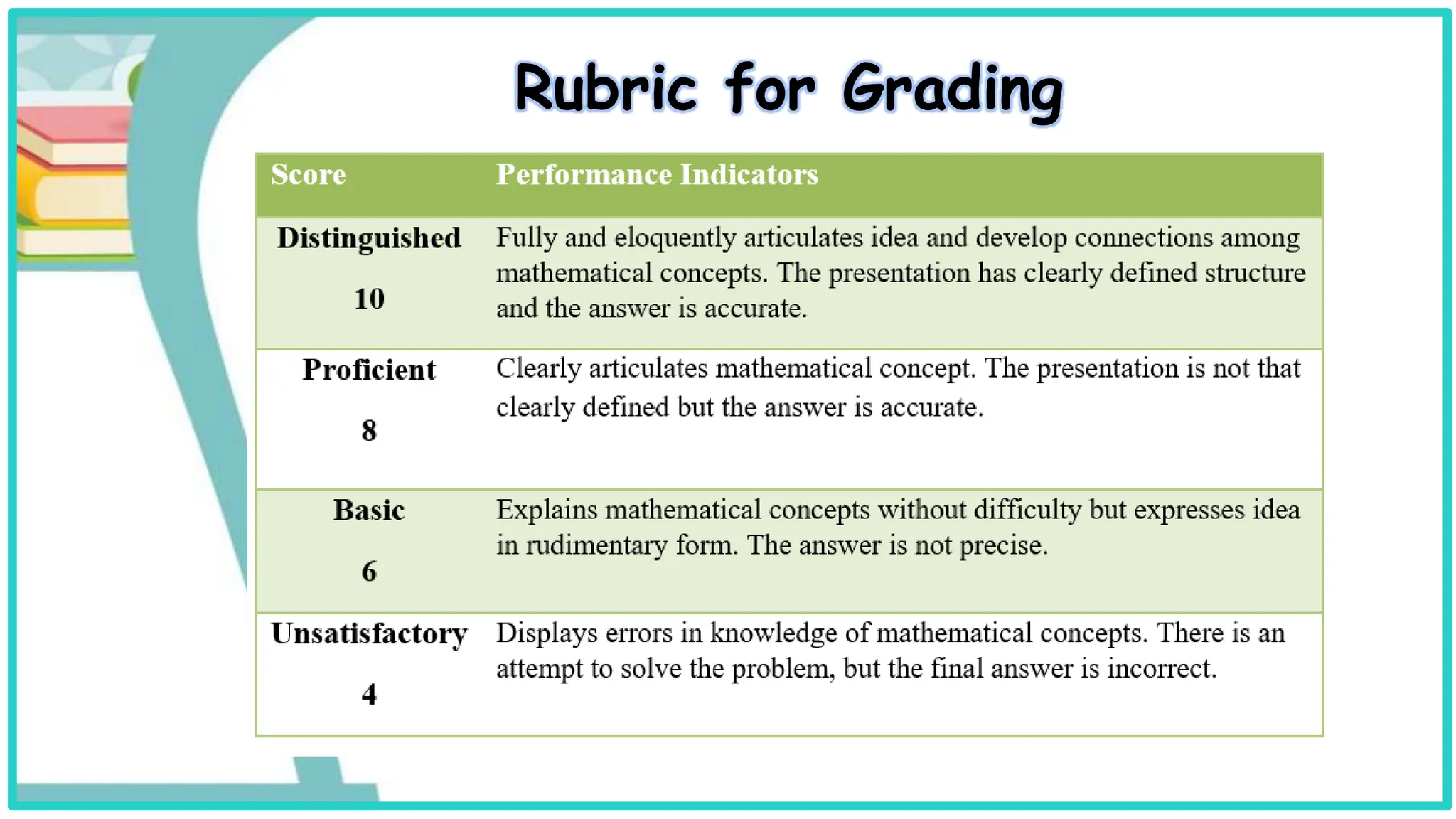 Rubric for Grading
 