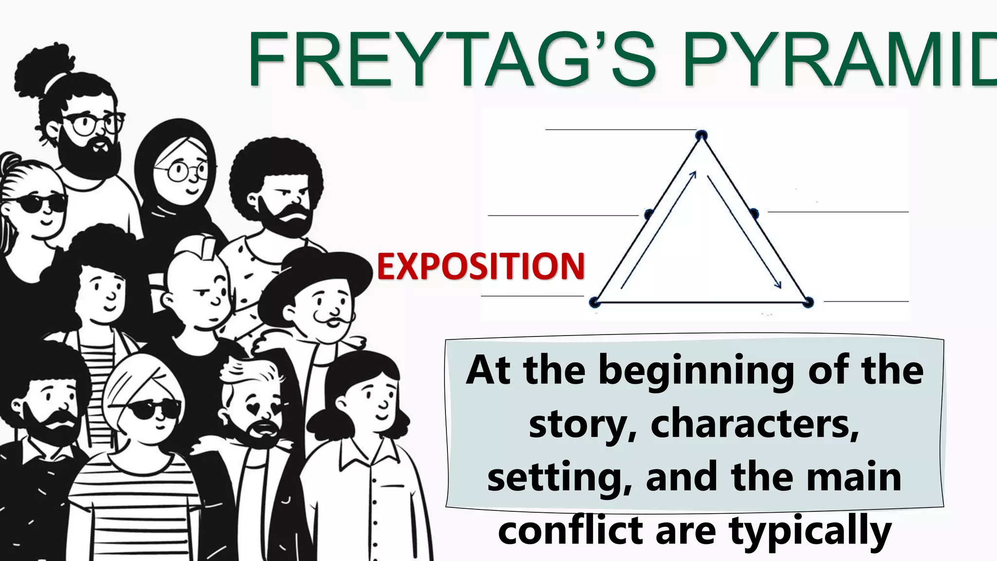 FREYTAG’S PYRAMID
At the beginning of the
story, characters,
setting, and the main
conflict are typically
EXPOSITION
 