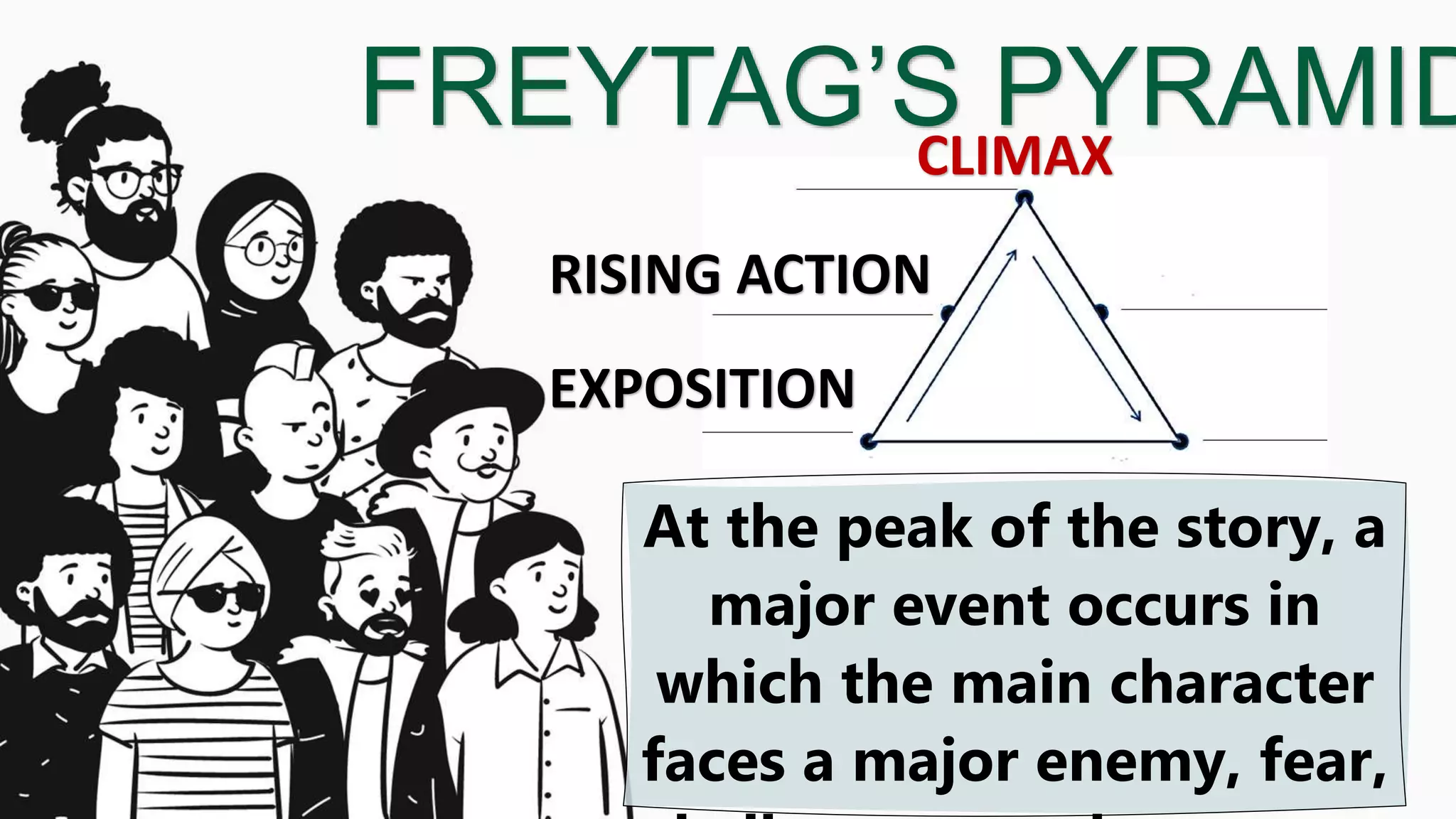 FREYTAG’S PYRAMID
At the peak of the story, a
major event occurs in
which the main character
faces a major enemy, fear,
EXPOSITION
RISING ACTION
CLIMAX
 