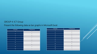 GROUP 4: ICT Group
Present the following data as bar graphs in Microsoft Excel.
X (Score) F (frequency)
1 1
2 2
3 4
4 7
5 11
6 7
7 4
8 2
9 1
X (Score) F (frequency)
1 1
2 2
3 4
4 6
5 9
6 11
7 9
8 6
9 4
10 2
11 1
 