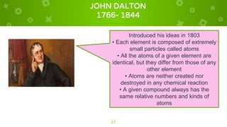 JOHN DALTON
1766- 1844
21
Introduced his ideas in 1803
• Each element is composed of extremely
small particles called atoms
• All the atoms of a given element are
identical, but they differ from those of any
other element
• Atoms are neither created nor
destroyed in any chemical reaction
• A given compound always has the
same relative numbers and kinds of
atoms
 