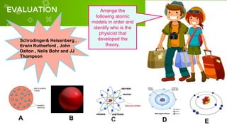 EVALUATION
C
A B D E
Arrange the
following atomic
models in order and
identify who is the
physicist that
developed the
theory.
Schrodinger& Heisenberg ,
Erwin Rutherford , John
Dalton , Neils Bohr and JJ
Thompson
 