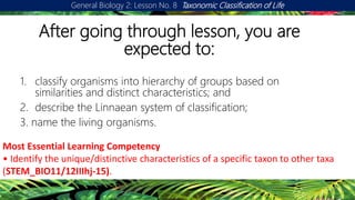 After going through lesson, you are
expected to:
1. classify organisms into hierarchy of groups based on
similarities and distinct characteristics; and
2. describe the Linnaean system of classification;
3. name the living organisms.
General Biology 2: Lesson No. 8 Taxonomic Classification of Life
Most Essential Learning Competency
• Identify the unique/distinctive characteristics of a specific taxon to other taxa
(STEM_BIO11/12IIIhj-15).
 
