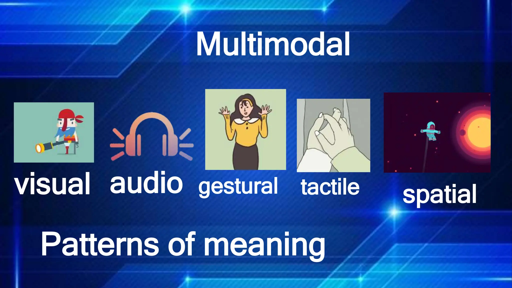Multimodal
Patterns of meaning
visual audio gestural tactile spatial
 