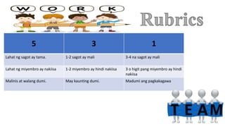 5 3 1
Lahat ng sagot ay tama. 1-2 sagot ay mali 3-4 na sagot ay mali
Lahat ng miyembro ay nakiisa 1-2 miyembro ay hindi nakiisa 3 o higit pang miyembro ay hindi
nakiisa
Malinis at walang dumi. May kaunting dumi. Madumi ang pagkakagawa
 