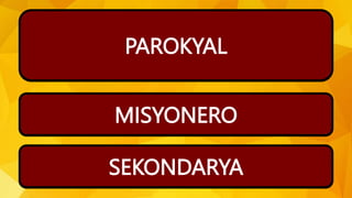 Y A P A R O K L
-Unang paaralan na naitatag sa panahon ng
Espanyol
N E R O M I S Y O
Unang guro sa panahon ng Espanyol
K O N S E D A R A Y
ikalawang antas ng pag aaral.
PAROKYAL
MISYONERO
SEKONDARYA
 