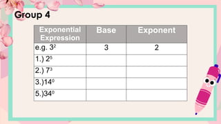 Exponential Notation 2024 2025 MATHEMATICS 6 repeated addition etc | PPTX