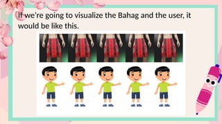 If we’re going to visualize the Bahag and the user, it
would be like this.
 