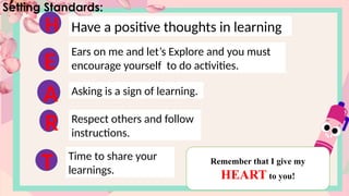 H
E
A
R
T
Have a positive thoughts in learning
Ears on me and let’s Explore and you must
encourage yourself to do activities.
Asking is a sign of learning.
Respect others and follow
instructions.
Time to share your
learnings.
Remember that I give my
HEART to you!
Setting Standards:
 