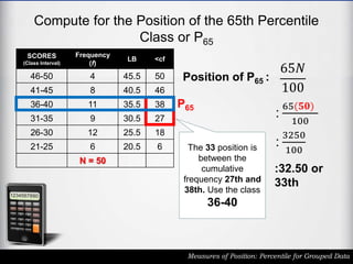 Compute for the Position of the 65th Percentile
Class or P65
Measures of Position: Percentile for Grouped Data
SCORES
(Class Interval)
Frequency
(f)
LB <cf
46-50 4 45.5 50
41-45 8 40.5 46
36-40 11 35.5 38
31-35 9 30.5 27
26-30 12 25.5 18
21-25 6 20.5 6
N = 50
65𝑁
100
Position of P65 :
:
65(𝟓𝟎)
100
:
3250
100
:32.50 or
33th
The 33 position is
between the
cumulative
frequency 27th and
38th. Use the class
36-40
P65
 