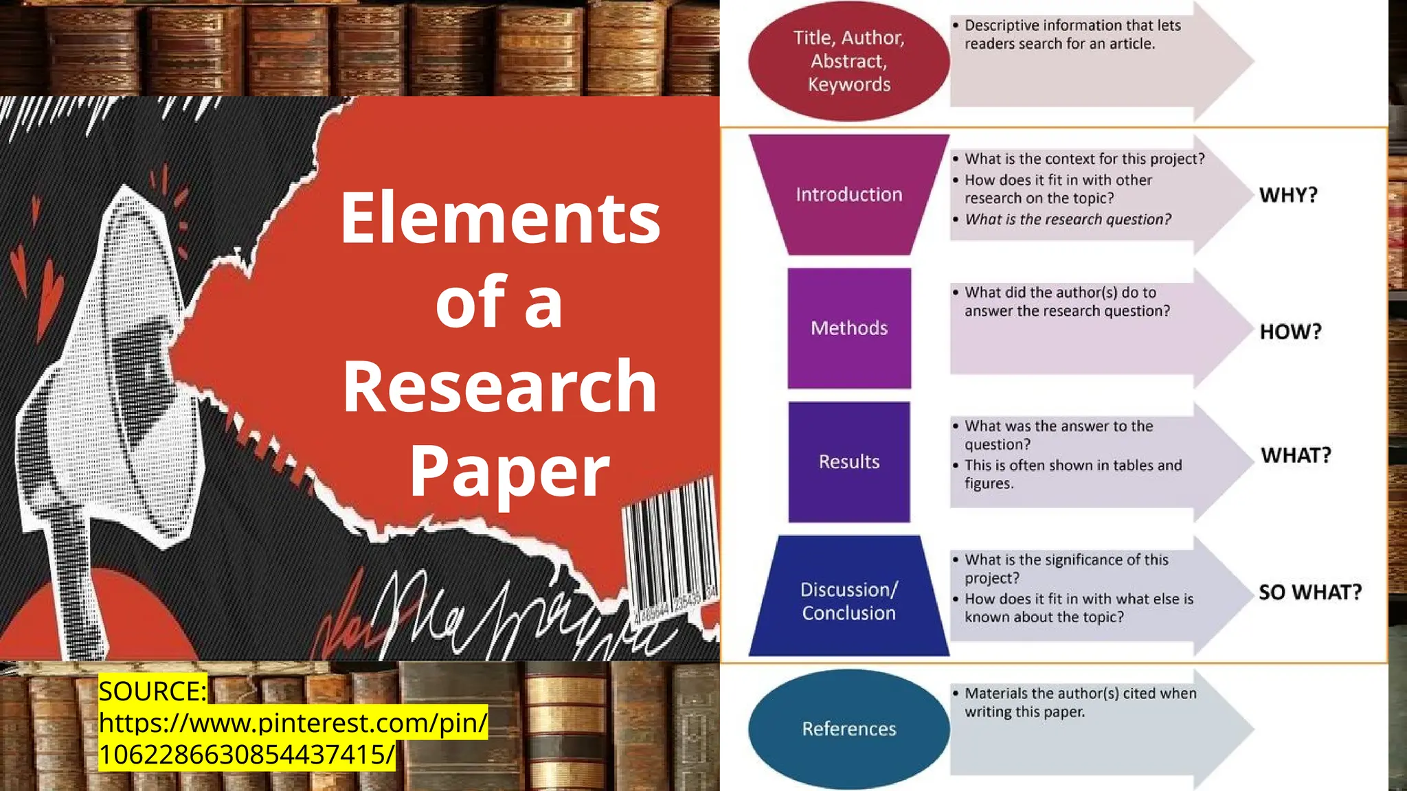 Elements
of a
Research
Paper
SOURCE:
https://www.pinterest.com/pin/
1062286630854437415/
 