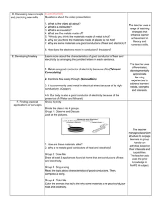 D. Discussing new concepts
and practicing new skills
ELABORATION
Questions about the video presentation
1. What is the video a|I about?
2. What is a conductor?
3. What is an insulator?
4. What are the metals made of?
5. Why do you think the materials made of metal is hot?
6. Why do you think the materials made of plastic is not hot?
7. Why are some materials are good conductors of heat and electricity?
8. How does the electrons move in conductors? Insulators?
The teacher uses a
range of teaching
strategies that
enhance learner
achievement in
literacy and
numeracy skills.
E. Developing Mastery Learn more about the characteristics of good conductor of heat and
electricity by arranging the jumbled letters in each sentence.
1. Metals are good conductor of electricity because of its {Tehraml
Conucdvitiy)
2. Electrons flow easily through (Concudtors)
3. It is a commonly used metal in electrical wires because of its high
conductivity. (Ceppor)
4-5. Our body is also a good conductor of electricity because of the
presence of (Wetar and Minarel)
The teacher uses
differentiated,
developmentally
appropriate
lea rning
experiences to
address learners'
needs, strengths
and interests.
F. Finding practical
applications of concepts
Group Activity
The teacher
manages classroom
structure to engage
learners in group
hands- on
activities basedon
their interests and
capabilities.
The teacher aslo
uses the prior
knowledge in
MAPE H subject.
Divide the class i nto 4 groups.
Group 1 : Observe and Discuss
Look at the pictures.
1. How are these materials alike?
2. Why a re metals good conductors of heat and electricity?
Group 2 : Draw Me
Draw at least 3 appliances found at home that are conductors of heat
and electricity.
Group 3 : Sing a song
Read the topic about characterisitcs of good conductors. Then,
compose a song.
Group 4 : Color Me
Color the animals that te|1s the why some materials a re good conductor
heat and electricity.
 
