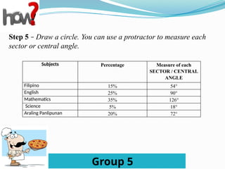 Organized and Represent data using Pie Graph | PPTX