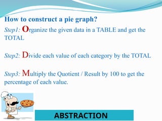 Organized and Represent data using Pie Graph | PPTX