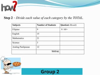 Organized and Represent data using Pie Graph | PPTX