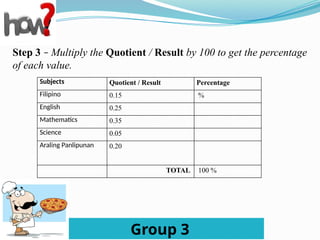Organized and Represent data using Pie Graph | PPTX