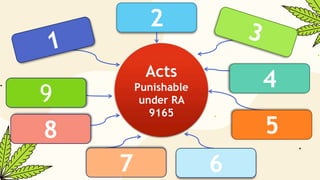 Substance Use and Abuse RA 9165 (Drug Education) | PPTX