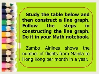 Study the table below and
then construct a line graph.
Follow the steps in
constructing the line graph.
Do it in your Math notebook.
Zambo Airlines shows the
number of flights from Manila to
Hong Kong per month in a year.
 