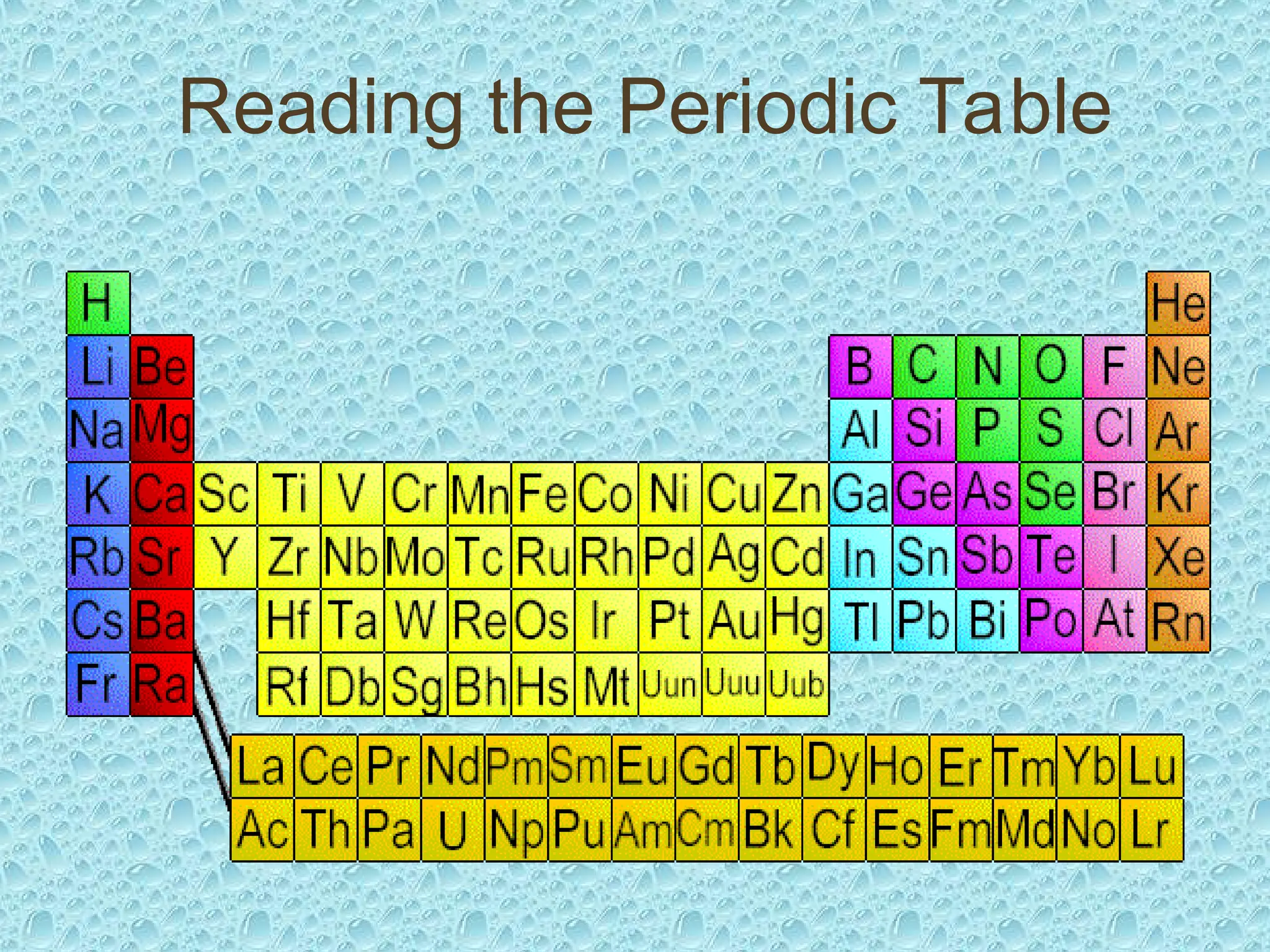 Reading the Periodic Table
 