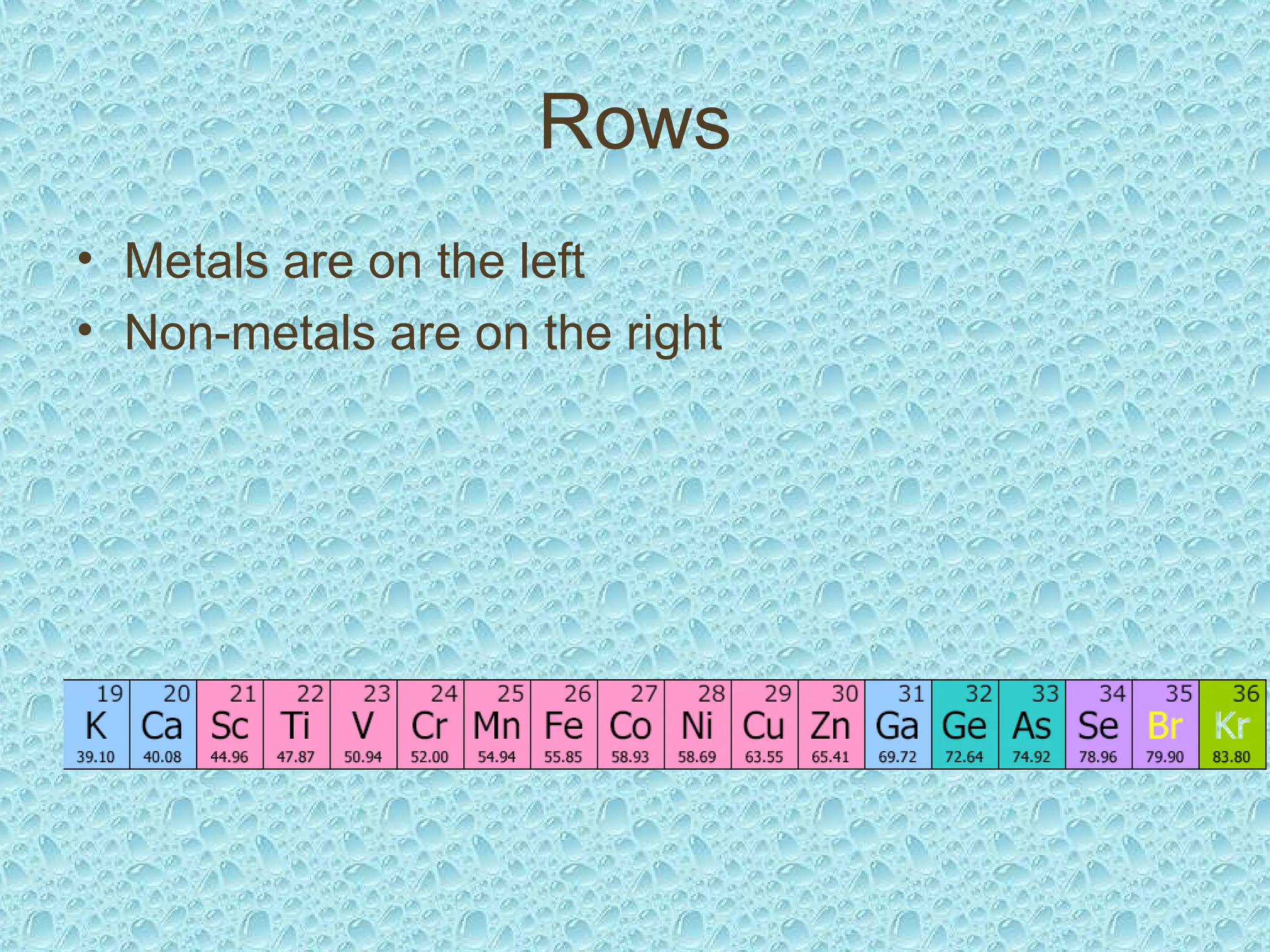 Rows
• Metals are on the left
• Non-metals are on the right
 