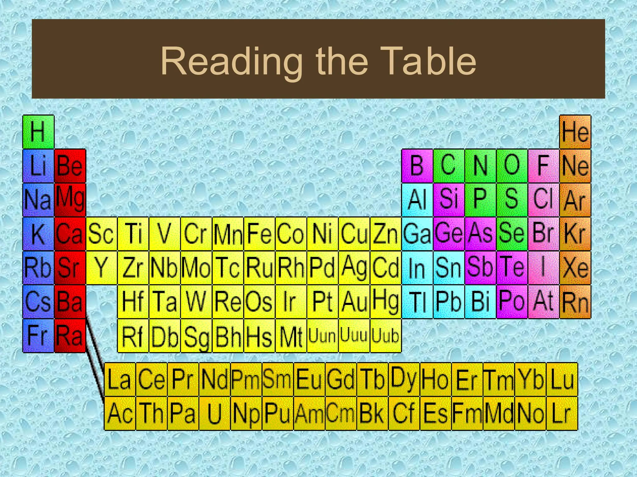 Reading the Table
 