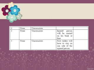 Cot 3 Letters Examples COT 3-TRANSFER first aid COT 3-TRANSFER first aid | PPTX