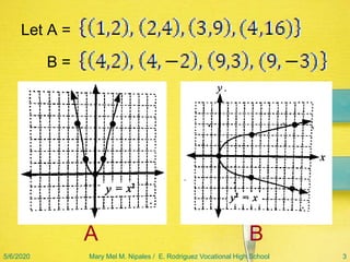 FUNCTION (Function & Relation) | PPTX
