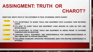 ASSINGMENT: TRUTH OR
CHAROT?
DIRECTION: WRITE TRUTH IF THE STATEMENT IS TRUE. OTHERWISE, WRITE CHAROT.
1.IT'S ACCEPTABLE TO SHARE TOOLS AND EQUIPMENT WITH CLEANING THEM BETWEEN
USERS.
2.IT'S OKAY TO LEAVE TOOLS AND EQUIPMENT LYING AROUND AS LONG AS THEY ARE
WITHIN REACH.
3.IT'S ACCEPTABLE TO STORE TOOLS AND EQUIPMENT IN AREAS PRONE TO EXTREME
TEMPERATURES OR MOISTURE.
4.CHECKING TOOLS, EQUIPMENT, AND PARAPHERNALIA FOR ORDERLINESS/TIDINESS IS
ONLY IMPORTANT IN CERTAIN INDUSTRIES.
5.FOLLOWING STANDARD OPERATING PROCEDURES (SOP) FOR ROUTINE MAINTENANCE IS
OPTIONAL.
 