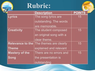 Description POINTS
Lyrics The song lyrics are
outstanding. The words
are memorable.
15
Creativity The student composed
an original song with a
clear theme.
15
Relevance to the
Theme
The themes are clearly
explained and relevant
15
Mastery of the
Song
There are no errors and
the presentation is
outstanding
15
Rubric:
 