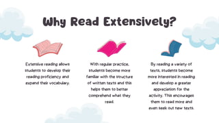 Why Read Extensively?
Extensive reading allows
students to develop their
reading proficiency and
expand their vocabulary.
With regular practice,
students become more
familiar with the structure
of written texts and this
helps them to better
comprehend what they
read.
By reading a variety of
texts, students become
more interested in reading
and develop a greater
appreciation for the
activity. This encourages
them to read more and
even seek out new texts.
 