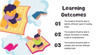 Learning
Outcomes
The students should be able to
identify different types of reading
styles.
The students should be able to
compare and contrast different
reading styles.
The students should be able to
analyze the impact of reading
styles on comprehension.
01
02
03
 